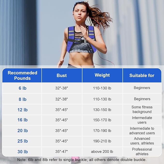Weighted Vest Woman, 6/8/12/16/20/25/30 Lb Unisex Reflective Strength Training Weight Vest For Running, Jogging, Cardio & Workouts