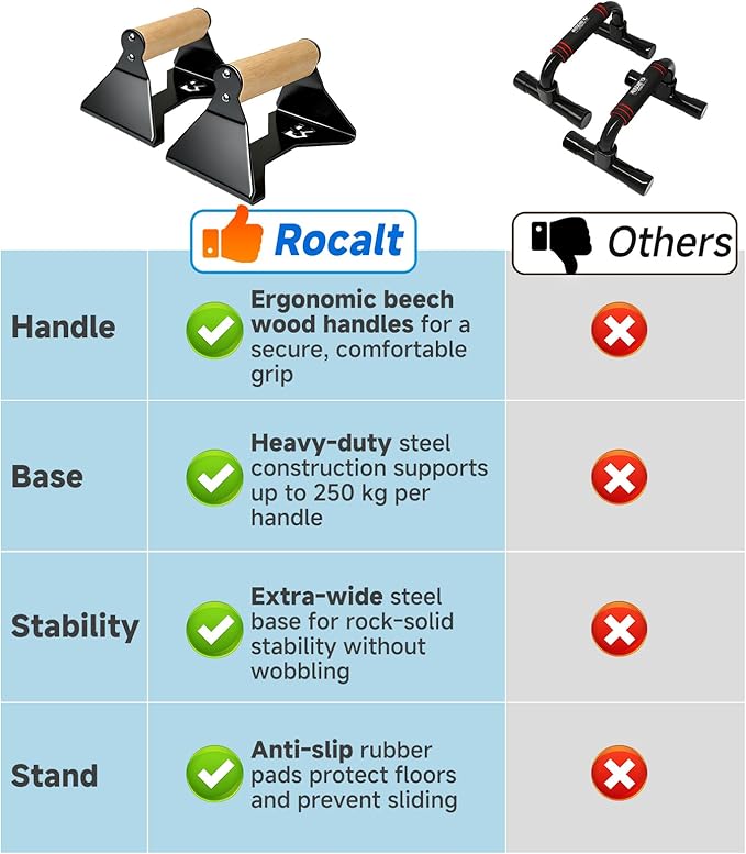 Rocalt Parallettes Push Up Handles - 550LBS Ergonomic Beech Wood Push Up Bars, Heavy Duty Steel Calisthenics Equipment for Home Gym, Anti-Slip Push Up Stands No Wrist Pain
