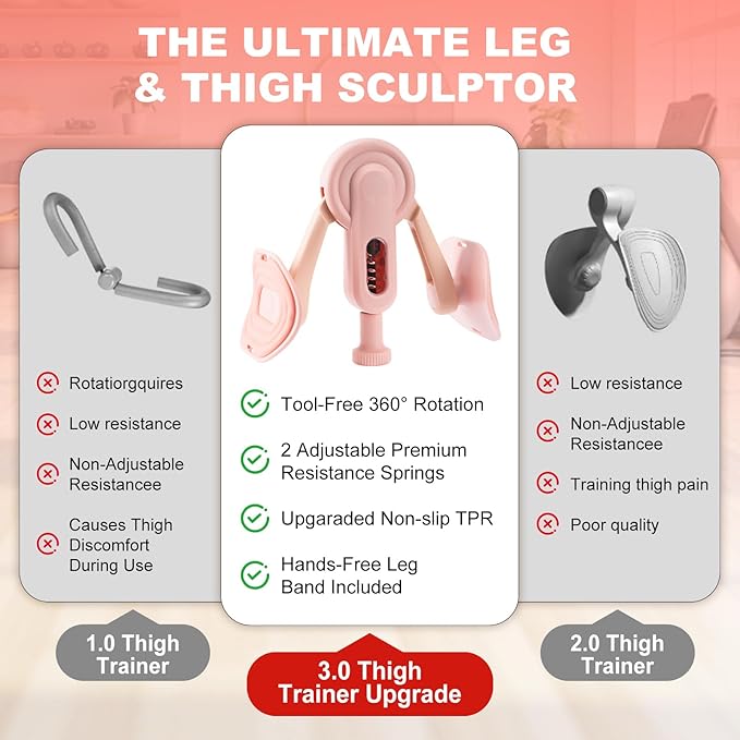 Thigh Trainer, 10-135LB Adjustable Resistance Inner Thigh Exerciser, Pelvic Floor Muscle Repair with Leg Strap, Workout Kegel Exercise Equipment for Shaping, Yoga, Weight Loss Home Gym