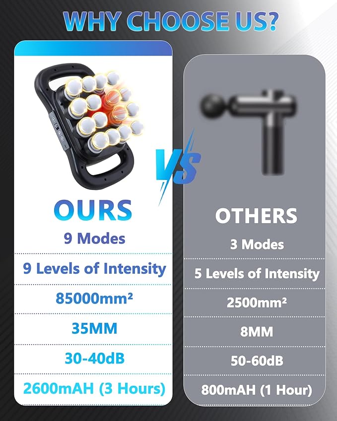 16-Head Massage Gun, Deep Tissue Percussion Massager with 9 Modes & 9 Intensities, 2600mAh Battery Back Bassager for Pain Relief Deep Tissue for Muscle Pain Relief in Back, Legs, Shoulders