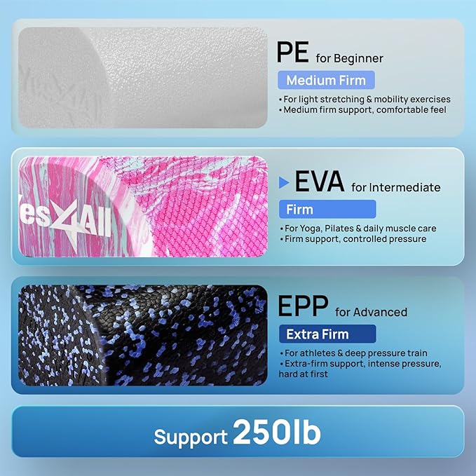 Yes4All EVA Firm Foam Roller for Stretching, Half Yoga Back Roller for Muscle Massage for Pilates, Yoga, Balance & Core Exercises - 12/36 inches