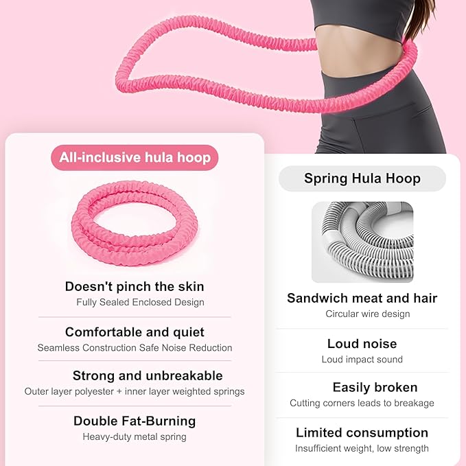 3.2lbs Soft Spring Weighted Fitness Hoop for Adults, Hula-Inspired Core Workout Hoop, Portable & Quiet, Pinch-Free Waist Exercise Design