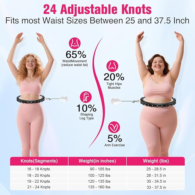 Adjustable Weighted Fitness Hoop - 24 Detachable Segments & 25-37.5 Inch Fit, Weight Loss Fitness Gear, Quiet Home Workout Equipment