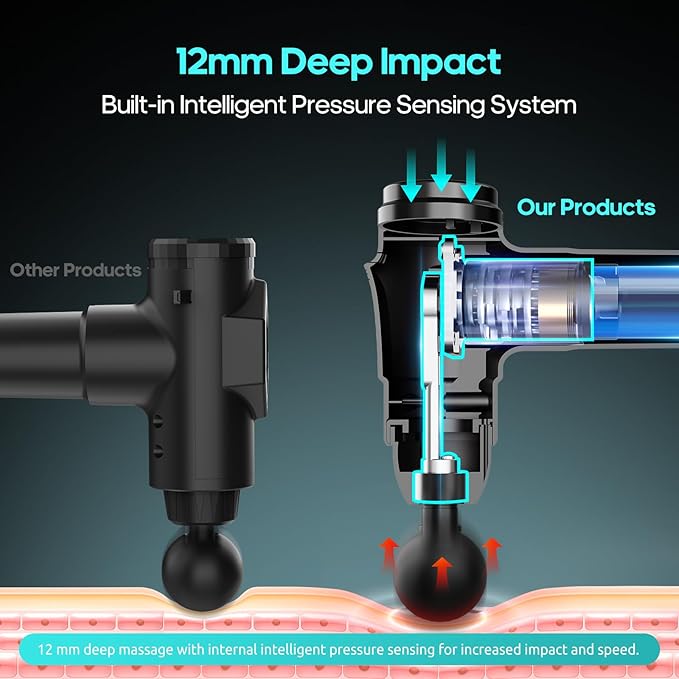 AERLANG Massage Gun, Deep Tissue Muscle Back Massage for Athletes Pain Relief, Percussion Massager with 6 Massages Heads & 20 Speed Fathers Birthday Day Gifts from Daughter Portable Back Massager Gun