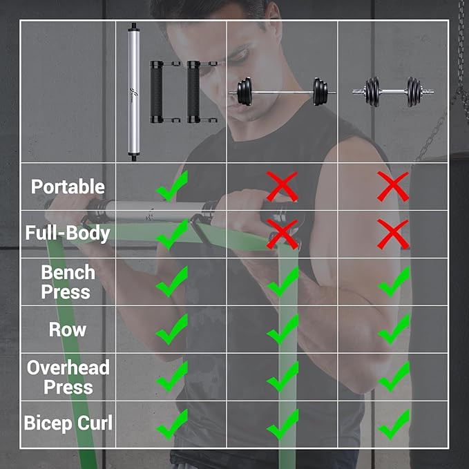 Sportneer Balance Board - 7 Modes Surf Balance Board Trainer with Adjustable Stoppers with Resistance Band Bar, Sportneer Detachable Workout Exercise Bar Handles for All Kinds Resistance Bands