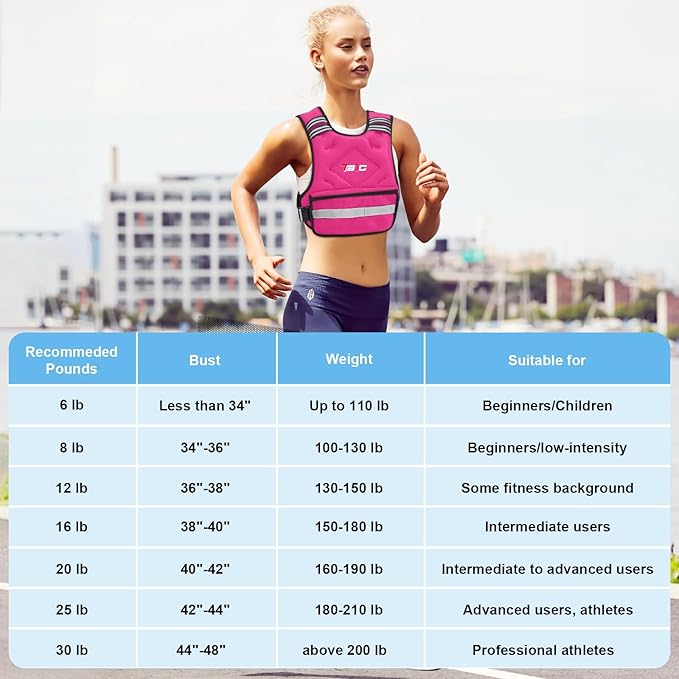 Adjustable Weighted Vest for Women - 04-10lb/11-20lb/20-32lb Vest with 6 Ironsand Weights for Strength Training,Body Weight Vest Exercise Set for Running, Walking and Home Workouts