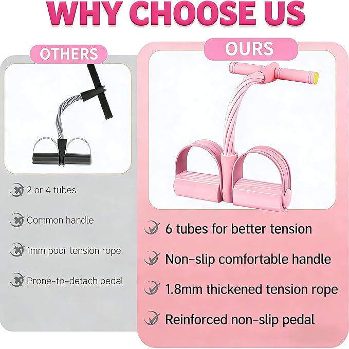 Pedal Resistance Bands with Handles, Upgrade 6-Tubes Manual Tension Training Pedal, Natural Rubber Foot Pedal Resistance Bands, Light Weight Fitness Equipment for Yoga, Pilates, Gym & Abs Training