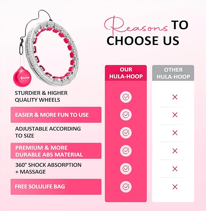 Experience Fitness Excellence with Our Infinity Hoop Plus Size – Weighted Hula Hoop for Weight Loss – Hula Hoop Exercise Ring with ABS and Quality Wheels – for All the Sizes and Levels