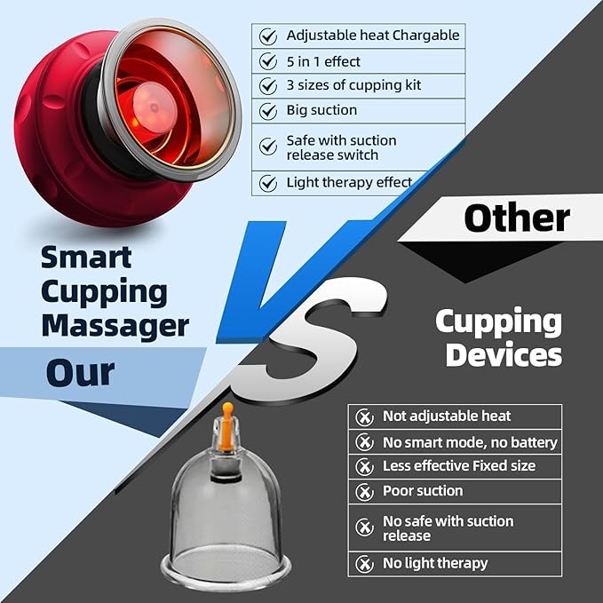 5-in-1 Cupping Kit for Massage Therapy, 12 Levels Smart Dynamic Cupping Set with Red Ligh-t Therapy&Heat Penetrates for Targeted Pain Relief, Knots, Aches, Muscle Soreness - 2Pcs(Red&Red)