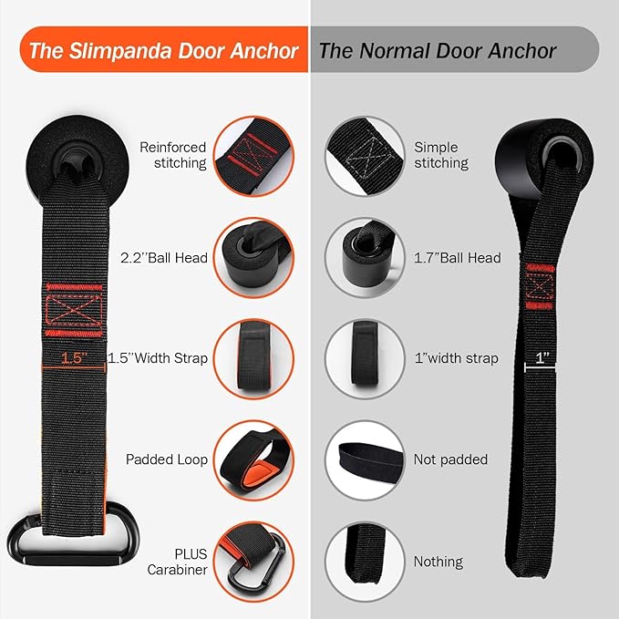 Slim Panda Door Anchor for Resistance Bands,Heavy Duty Resistance Band Door Anchor For Home Workout,Physical Therapy & Fitness, Large Door Anchor Attachment