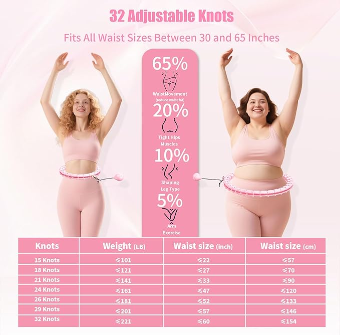 65 Inch Adjustable Fitness Waist Hoop – 32 Detachable Links, Quiet Non-Drop Fitness Tool for Adults Weight Loss, Plus Size Exercise Hoop for Women & Beginners