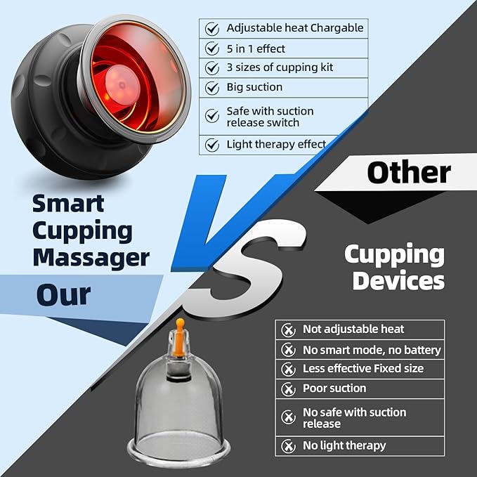 5-in-1 Cupping Kit for Massage Therapy, 12 Levels Smart Dynamic Cupping Set with Red Ligh-t Therapy&Heat Penetrates for Targeted Pain Relief, Knots, Aches, Muscle Soreness - 2Pcs(Black&Black)