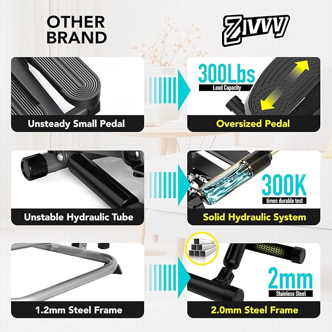 ZIWWVY- Mini Twist Stepper, Stepper Machine with 330LBS Weight Capacity, Mini Stepper for Full Body Workout, Adjustable Step Height, Smooth and Quiet, Step Machine for Men Women