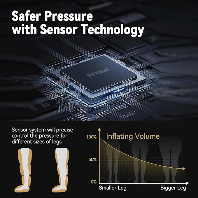 FIT KING Air Compression Recovery System,Dynamic Pressure for Circulation Improvement and Fast Recovery,Sequential Massage Boots for Athletes (Medium)