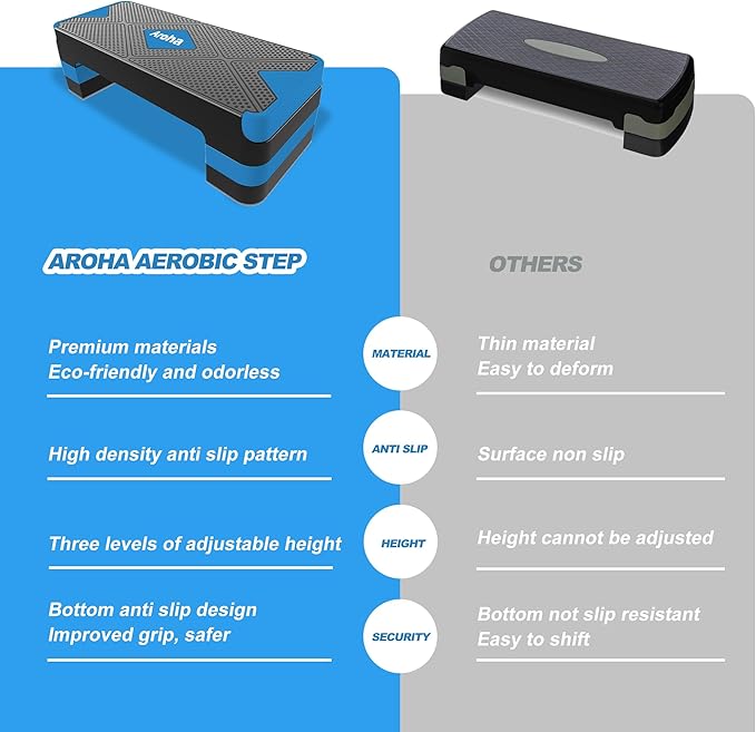 Adjustable Aerobic Exercise Step- Workout Step Platform, 26.5" Step Deck with 4", 6", 8" Height Risers, Women's Home Gym Fitness