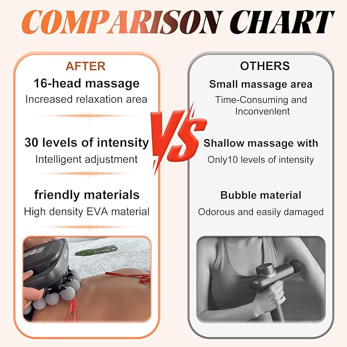 16 Head Massage Gun Deep Tissue, Body Massage for Back, Shoulders, Neck, Legs, Foot, Massage Gun deep Tissue, Percussion Massager with 3 Modes & 30 Intensities Body Muscle Pain Relief(Grey)
