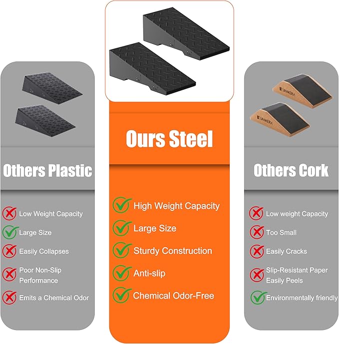 Squat Wedge, Heavy Duty Steel Squat Wedge Block, 2 Pcs Non-Slip Slant Board for Squats, 800 lbs Weight Capacity for Deeper Squats, Calf Raises, Weightlifting and Foot Stretches