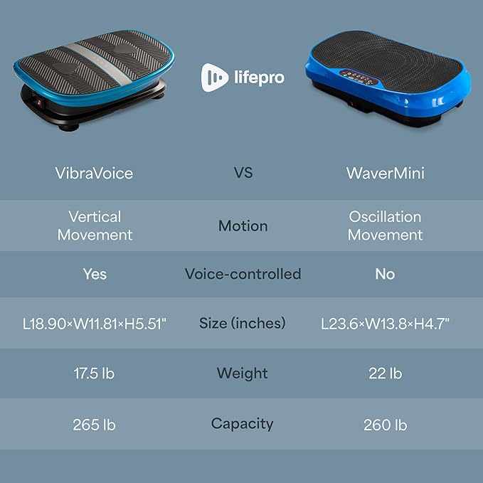 Lifepro Vibration Plate for Lymphatic Drainage – Whole Body Vibrating Platform Exercise Machine for Muscle Toning & Recovery with Remote Max Load 260 lb