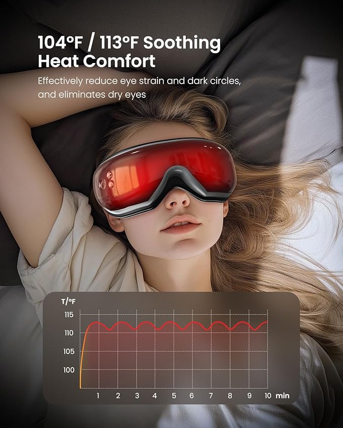 RENPHO Eyeris 1 Eye Massager with Heat, FSA Eligible HSA, Christmas Birthday Gifts for Women Men Mom Dad Her Him, Eye Mask for Migraine, Smart Sleep Mask for Dry Eyes Relax, Reduce Strain