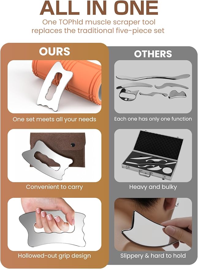 Muscle Scraper Tool, Stainless Steel Scraping Tool Physical Therapy, Guasha Tool for Body, Myofascial Release Tool, Massage Scraper Tool for Deep Tissue