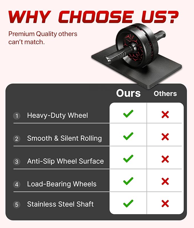 ROMIX Ab Roller Wheel, Wide Ab Wheel Roller with Extra Thick Knee Mat for Home Gym Fitness, Abs Workout Equipment for Abdominal and Core Strength Training for Men and Women, Exercise Wheels for Abs