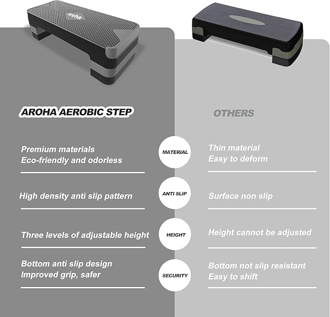 Adjustable Aerobic Exercise Step- Workout Step Platform, 26.5" Step Deck with 4", 6", 8" Height Risers, Women's Home Gym Fitness