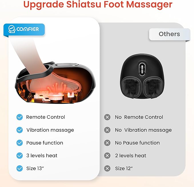 COMFIER 2025 Upgrade shiatsu Foot Massager for Neuropathy,Plantar Fasciitis,Foot Massager with Heat,Remote Control,Pause Function, feet Massager with Compression,Vibration,Gift for Men Size 13