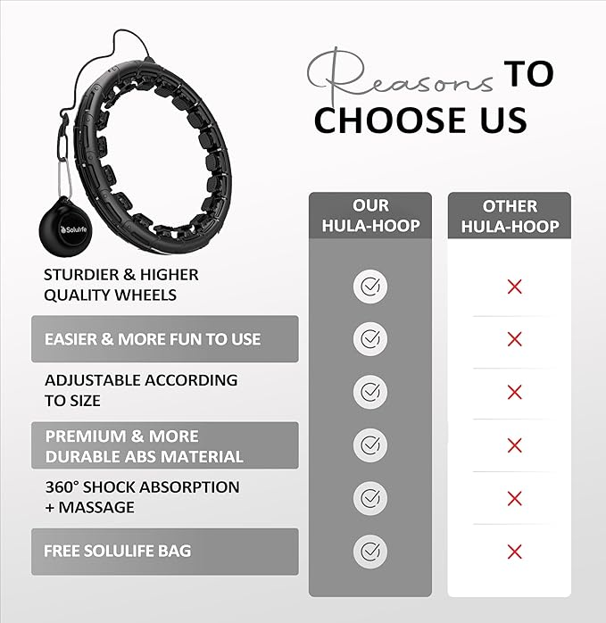 Experience Fitness Excellence with Our Infinity Hoop Plus Size – Weighted Hula Hoop for Weight Loss – Hula Hoop Exercise Ring with ABS and Quality Wheels – for All the Sizes and Levels