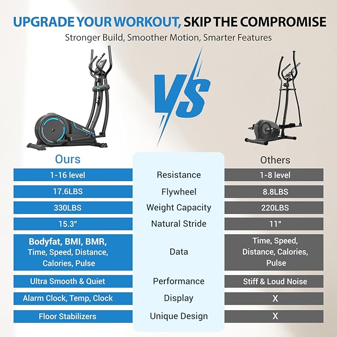 THERUN Elliptical Exercise Machine, Hyper-Quiet Magnetic Elliptical Machine for Home, 15.3IN Stride Elliptical Training Machines with 16 Resistance Levels, 17.6LBS Flywheel