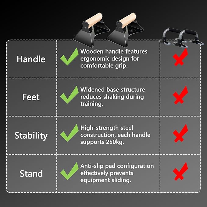 Parallettes Push Up Handles - Heavy Duty Steel Frame with Ergonomic Beech Wood Grips, Calisthenics Equipment for Strength Training, Anti-Slip Push Up Bars for Home Gym (250kg Capacity)