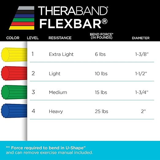 THERABAND FlexBar, Tennis Elbow Therapy Bar, Relieve Tendonitis Pain & Improve Grip Strength, Resistance Bar for Golfers Elbow & Tendinitis, Green, Medium, Intermediate