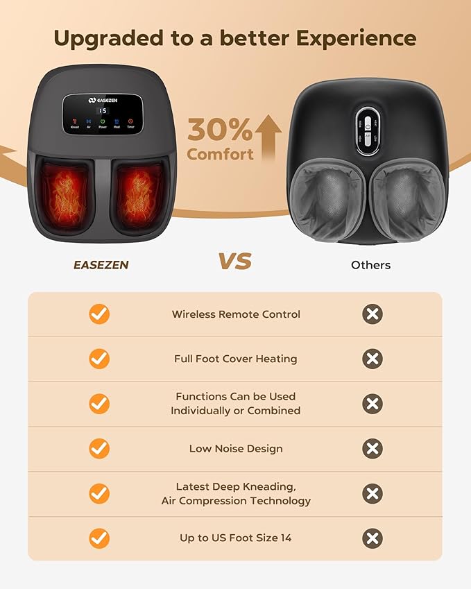 Shiatsu Foot Massager with Heat & Remote - 2026 Upgraded Deep Kneading Massage for Plantar Fasciitis, Neuropathy & Tired Feet | Fits Up to Size 14 | Perfect Gifts