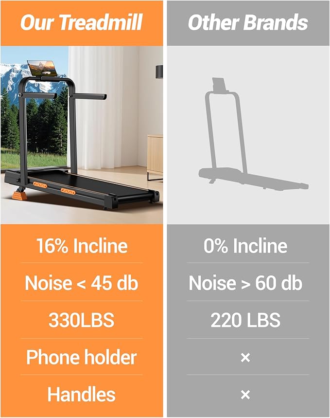 16% Incline Walking Pad Treadmills for Home Small, 4-in-1 Under Desk Treadmill with Handles, Foldable Treadmill with 2.5 HP Quiet Brushless, 330 LBS Capacity