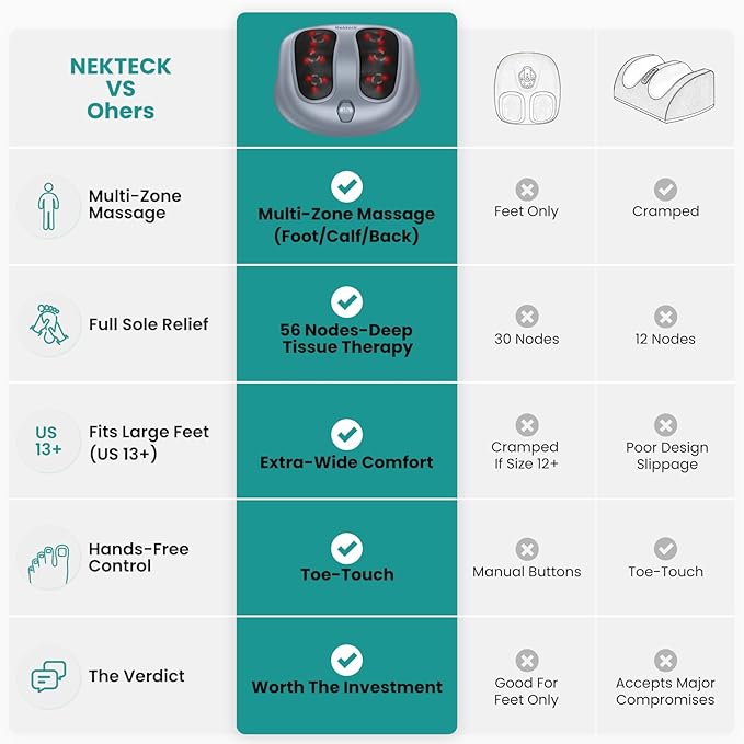 Nekteck Foot Massager with Heat, Heated Foot Massager for Plantar Fasciitis, Pain Relief and Circulation, Shiatus Electric Under Desk Feet Massager Machine, Gifts for Men Woman Him Her Mon Birthday