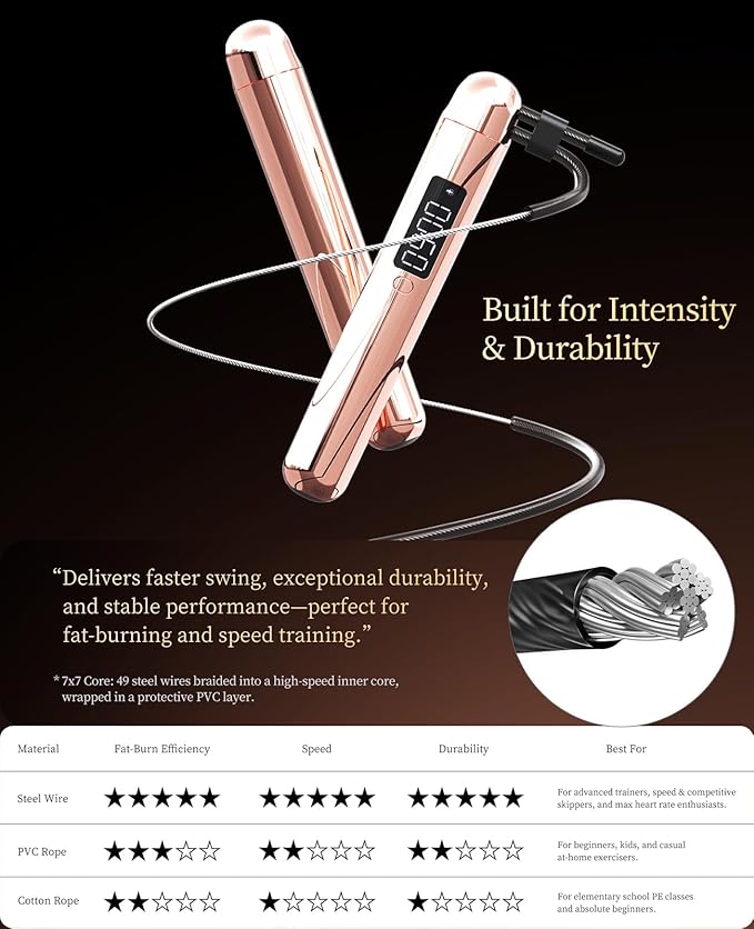 Smart Jump Rope | Accurate Calorie Tracking & 4 Training Modes | Adjustable Steel Wire Rope | Built-in High-Speed Bearings | Type-C Charging | Ideal for Fat Burning, Speed Training & Home Workouts