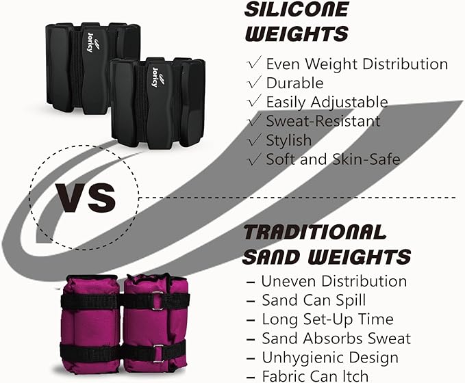 Wrist Ankle Weights for Women Men, Leg Arm Wrist Weights Bangles 1lb*2 1.5lb*2 2lb*2Wearable Weights Pilates Weighted Bracelet for Strength Training Walking Swimming Exercises Yoga Physical Therapy