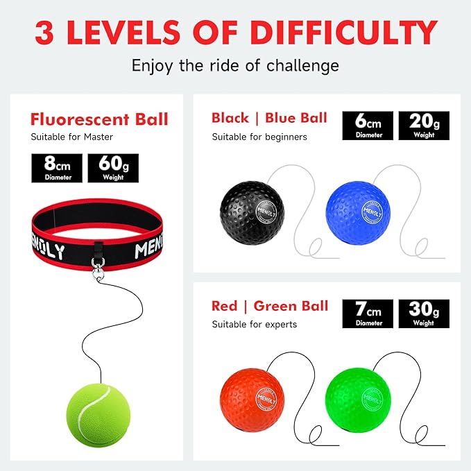 MENOLY 5pcs Boxing Reflex Balls Set, 2 Adjustable Headbands, 1 Pair Goggles and Gloves, Speed Training Equipment for Hand Eye Coordination, Agility, Great Gift for Men, Boxers & Fitness Fans