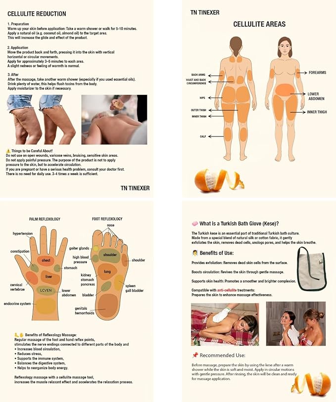 Fascia Massage Tool Trigger Point Massage Tools Anti Blaster for Cellulite Massager Tool Reaching Deep Myofascial Tissue Throughout The Body Release Muscle Knot Reduction Cellulite