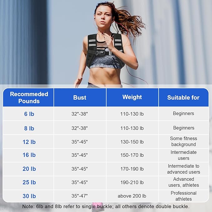 Weighted Vest Woman, 6/8/12/16/20/25/30 Lb Unisex Reflective Strength Training Weight Vest For Running, Jogging, Cardio & Workouts