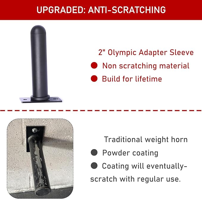 SYL Fitness Wall Mounted Weight Plate Holder, Fit 2 inch Olympic Weight Plates, Scratch Resistant Surface