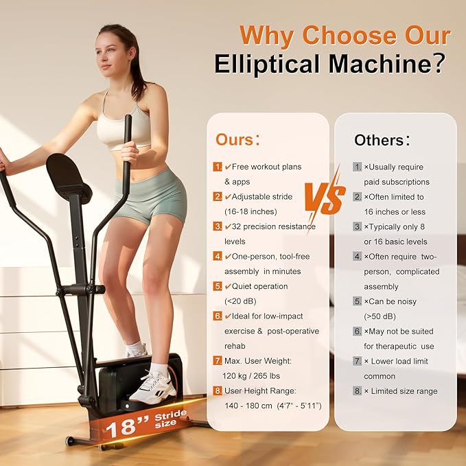 Compact Elliptical Machine with 18IN Stride, Elliptical Exercise Machine for Home 32 Level Resistance & Hyper-Quiet Magnetic Driving System, Easy 10-Min Setup, Max 265 LBS