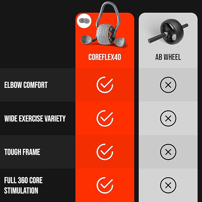 CoreFlex4D Ab Roller Wheel with Elbow Support – Dynamic 4D Core Workout Equipment for Abs, Obliques & Stability – Heavy Duty Home Gym Ab Machine for Strength Training & Full Body Fitness
