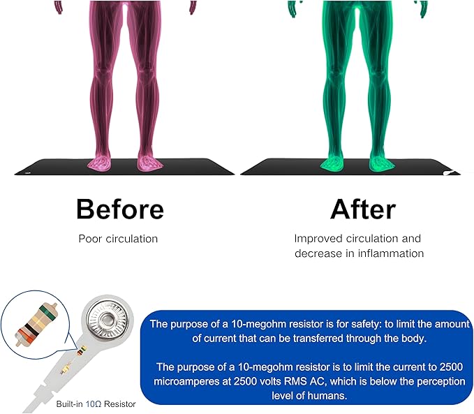 Grounding Mat for Bed, Earthing Mat for for Sleeping Ground Therapy Balanced Energy Better Sleep, Pain Relief Grounding Mat Sheets Pad with Grounding Cord, Queen 27"x60"