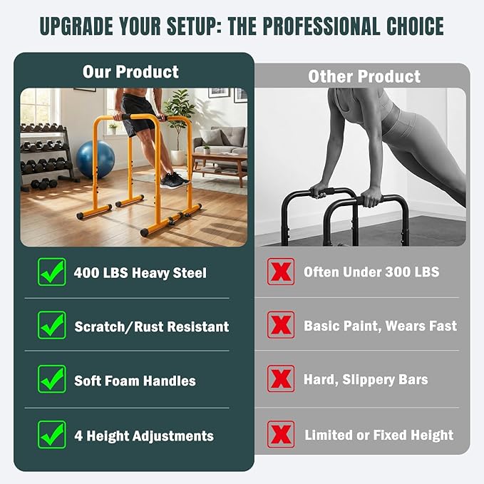 OLIXIS Dip Stands, Heavy Duty Pull Up Bar for Doorway, Adjustable Dip Bar Station Stabilizer Parallette Push Up Stand with Soft High-Density Foam Handles for Home, Gym, Patio, Office