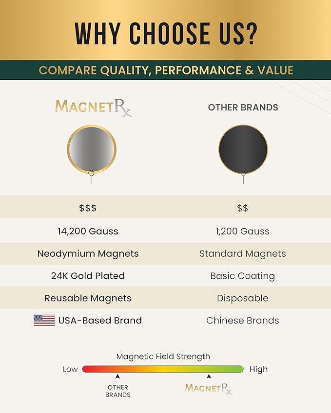 MagnetRX® Magnetic Spot Kit – Ultra Strength Body Magnets 14,200 Gauss – Effective Large Magnets for Body, Back, Shoulders, Knee, HIPS, and Neck (2 Magnets + 20 Adhesives)