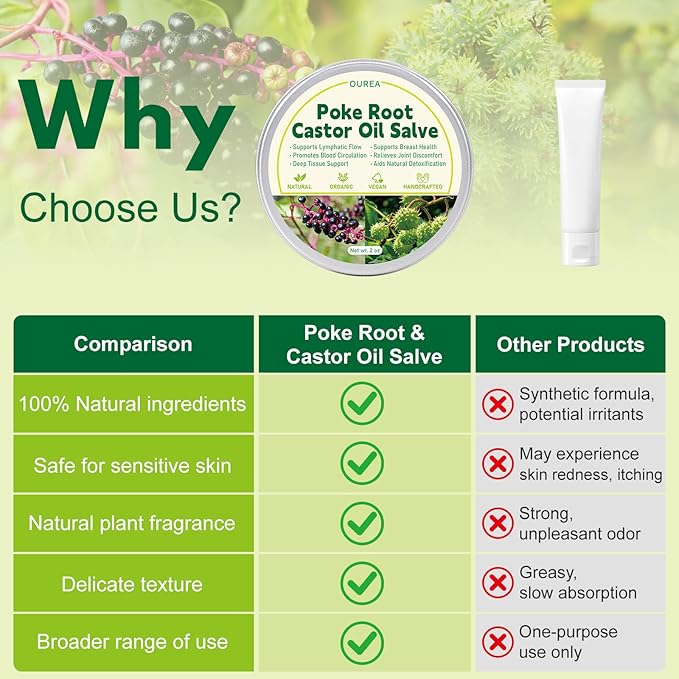 Poke Root Castor Oil Salve, Organic Lymphatic Support Massage Balm, Deep Tissue Ointment for Cyst, Boils, Breast, Fibroids, Swollen Lymph Nodes & Joint, Natural, Vegan - 2 Oz