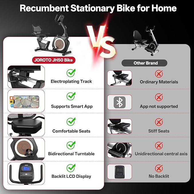 JOROTO Recumbent Exercise Bike for Home, Magnetic Recumbent Bike for Seniors Adults, 400LBS Capacity, Wide Cushioned Seat & Back with Smart APP, Backlit LCD Monitor, Heart Rate Handle
