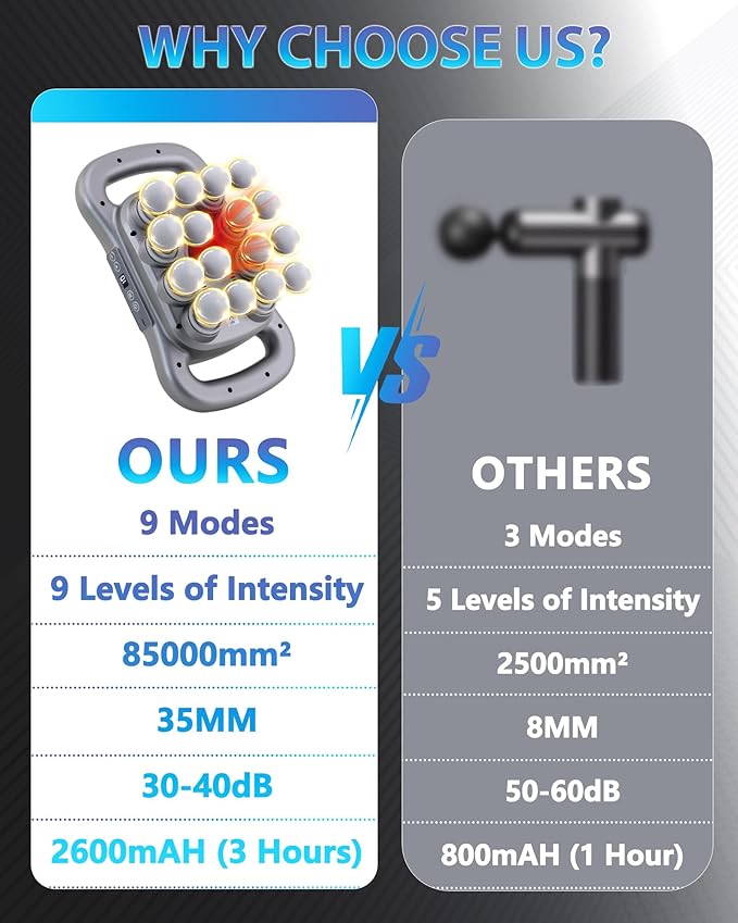 16-Head Massage Gun, Deep Tissue Percussion Massager with 9 Modes & 9 Intensities, 2600mAh Battery Back Bassager for Pain Relief Deep Tissue for Muscle Pain Relief in Back, Legs, Shoulders