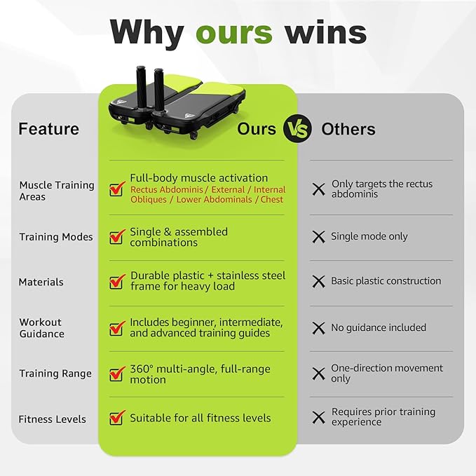 Upgrade Ab Roller Wheel Detachable Abdominal Wheel With 360° for Core Workout, Multi-Directional Abs Roller Board For Full body exercise, Ab Trainer with 8 Wheels