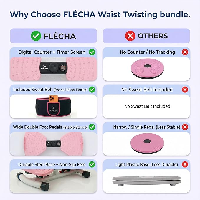 FLÉCHA Waist Twister Machine Exercise, Ab Workout Equipment, Waist Twisting Exercise Board with Digital Counter, Tracks Time Twists Calories, Non-Slip Core Trainer, 300 lb Capacity, Twist Board with Sweat Belt & Virtual Workout Plan, Resistance Bands, ...